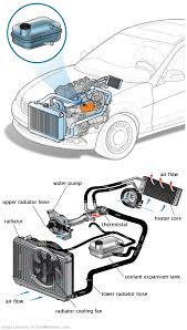 See P0AB0 repair manual